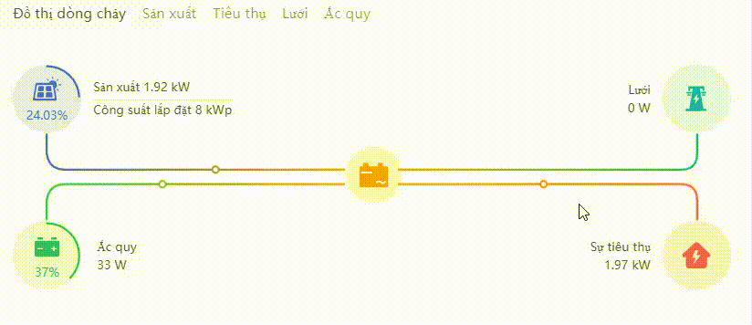 Mô hình hệ hòa lưới có lưu trữ
