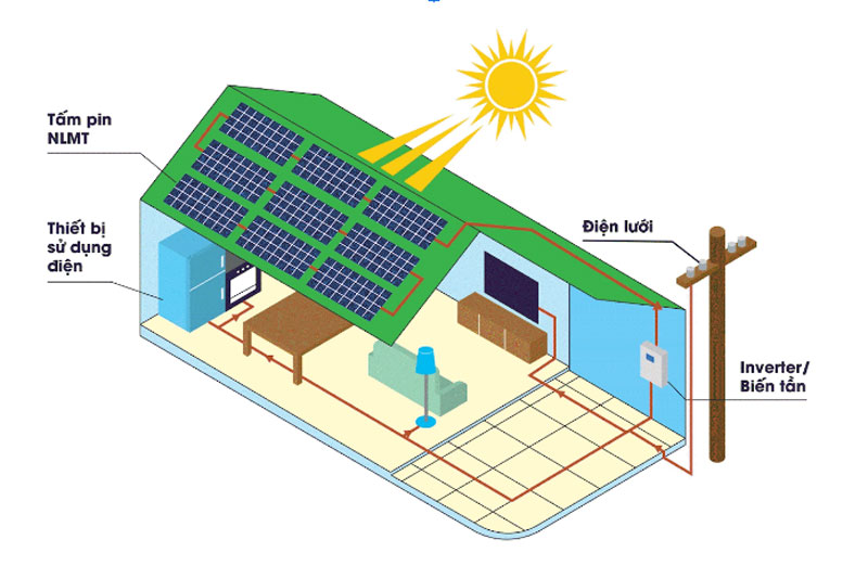 Hệ thống hoà lưới bám tải